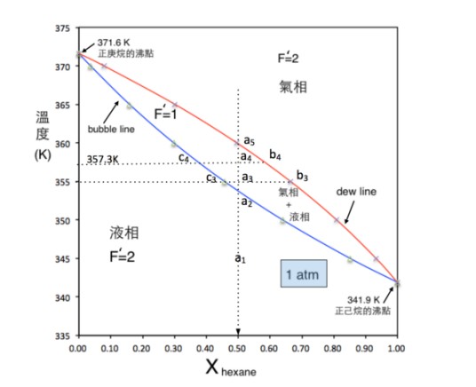 吉布斯相律