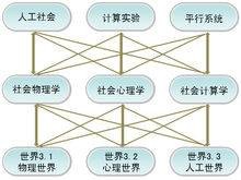 社会计算