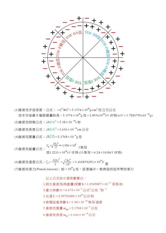 普朗克尺度(马克斯·普朗克提出的理论)