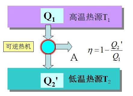 经典热力学