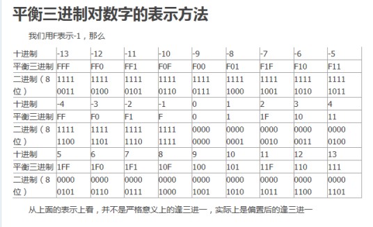 三进制（以3为基数的进位制）