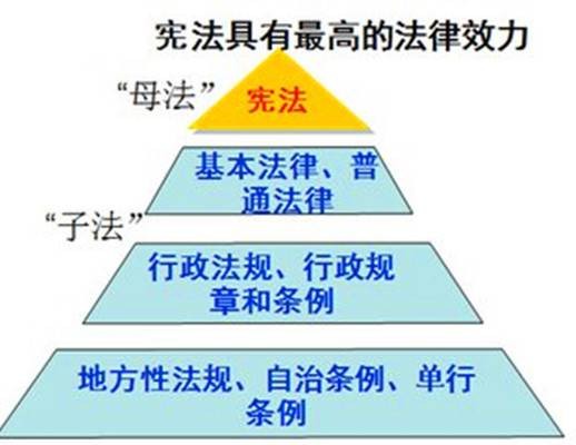 宪法的基本原则