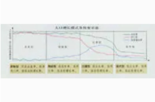人口再生产