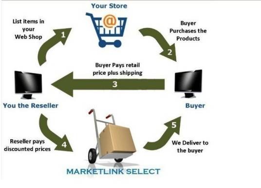 drop shipping