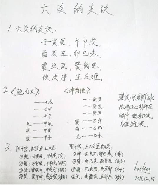 六爻纳支方法