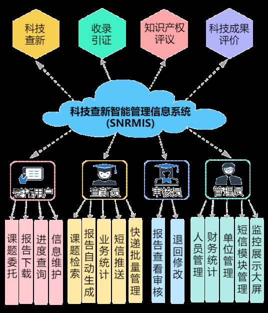查新系统