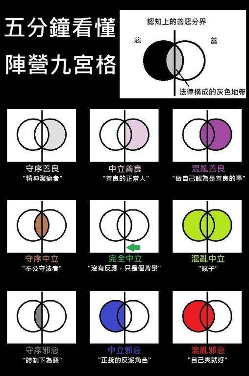 阵营九宫格