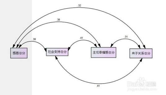 饱和模型