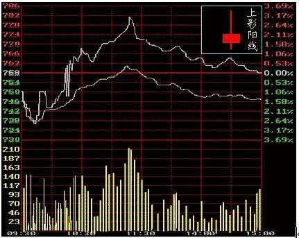 长上影