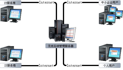 无忧在线