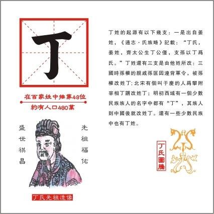 丁姓(中华姓氏之一)