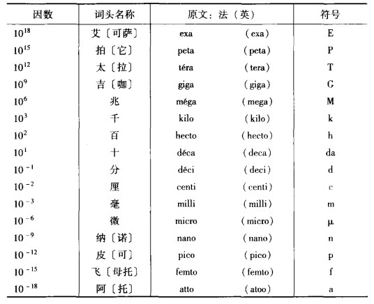 数量单位