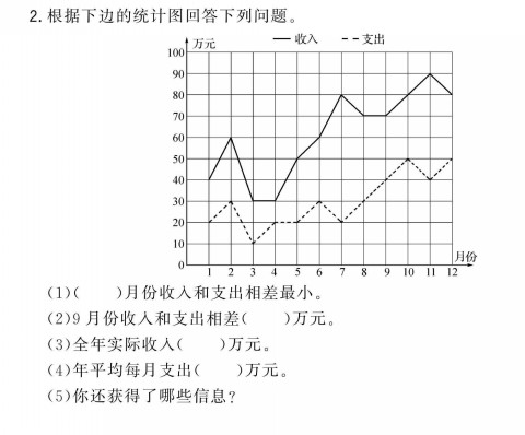 复式折线统计图