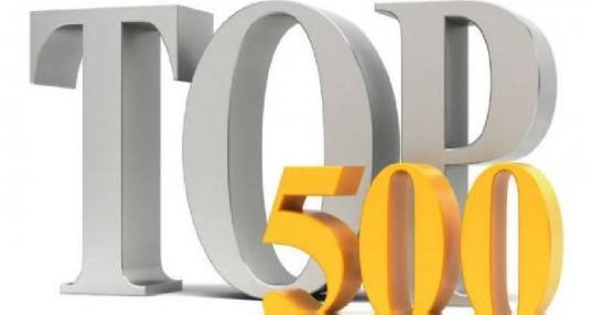 2019中国企业500强