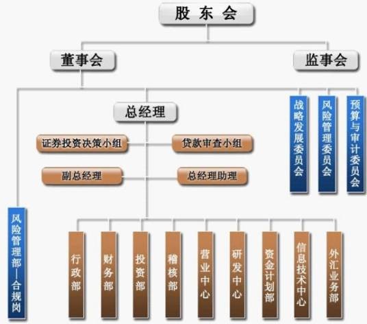 东航集团财务有限责任公司