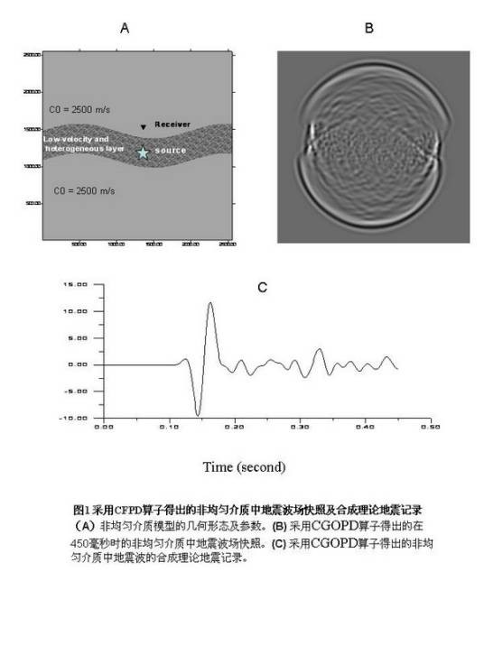 算子