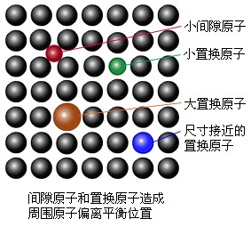 间隙原子
