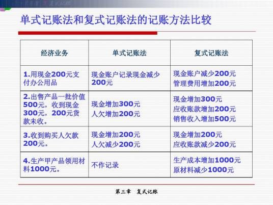 复式记帐原理