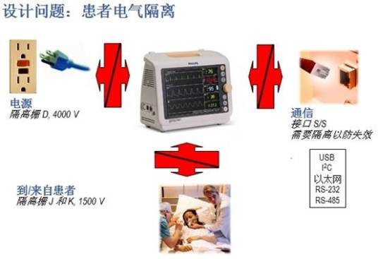 电气隔离
