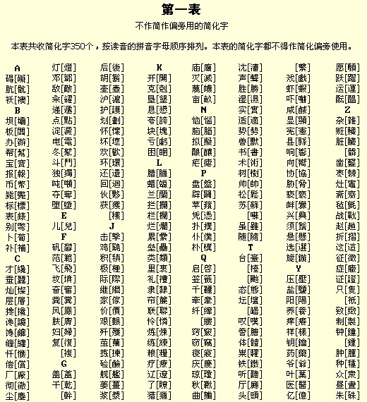 第一批简体字表