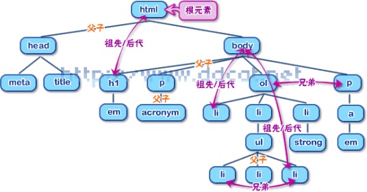 文档结构图