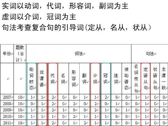 主动词