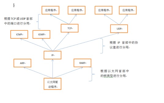 分用