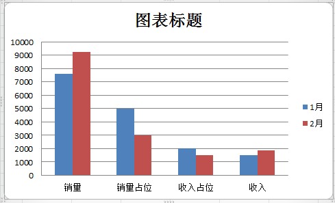 图表标题