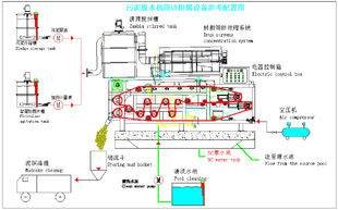 带式污泥脱水机