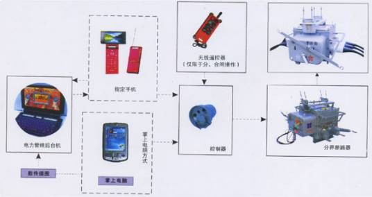 仪器交易网