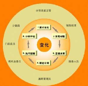 销售终端