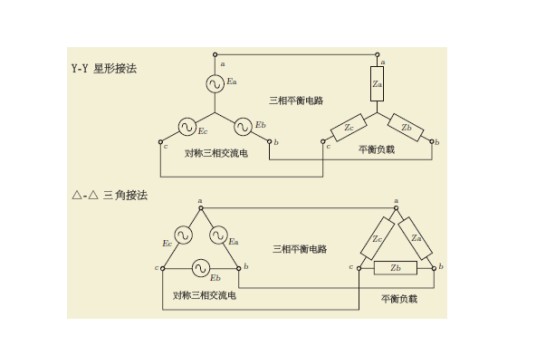 三相平衡