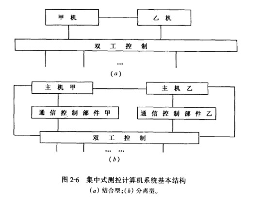 实时计算机系统