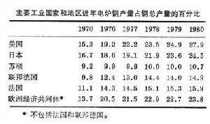 电化学保护