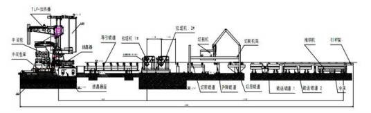 水平连铸