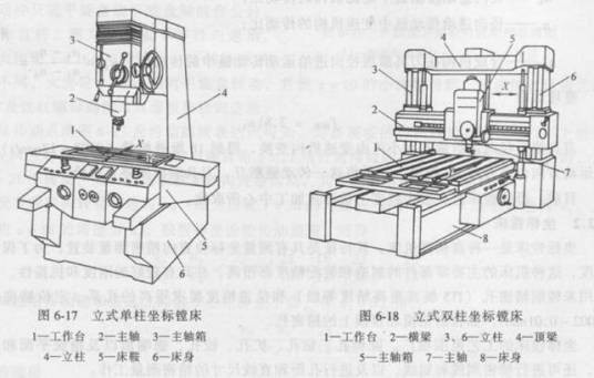 镗床