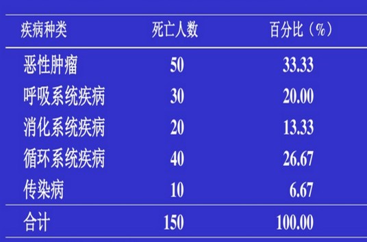 相对数