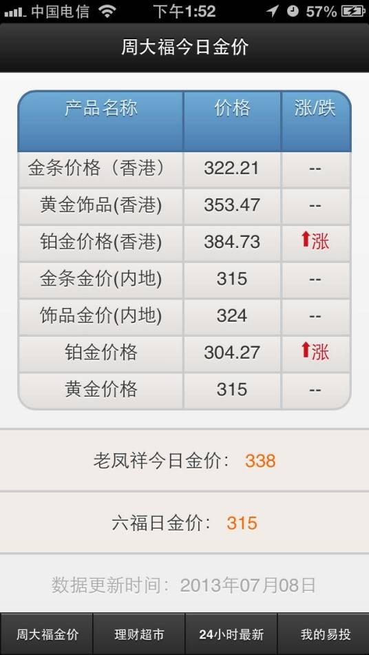 首饰金价今日金价