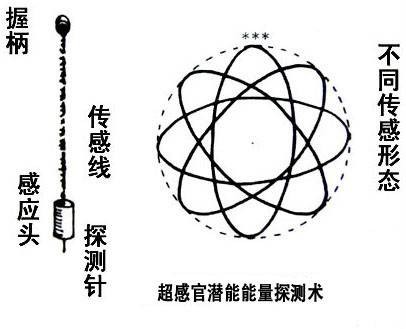 探测术