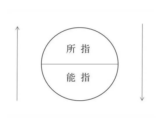 能指与所指