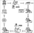 数字化战争