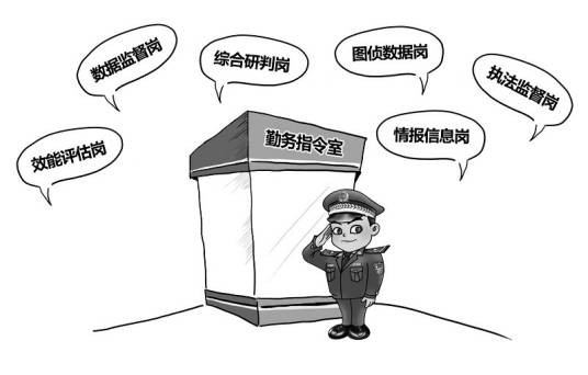 磨合效应