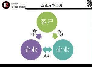价值定位