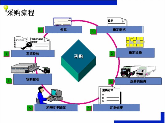 在线采购