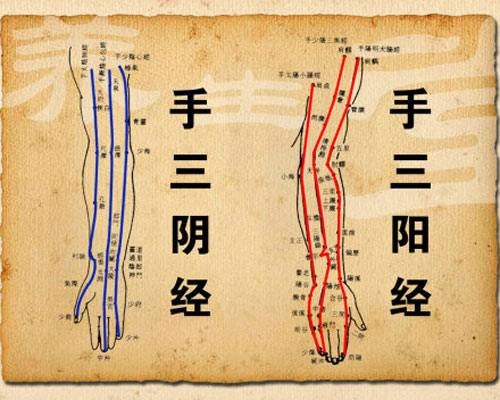 手三阴经