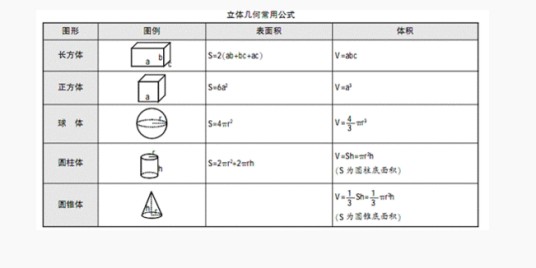 体积公式