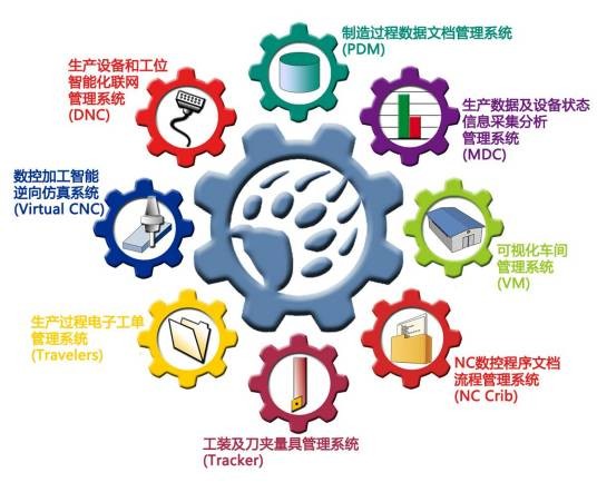 生产现场管理（管理制度）