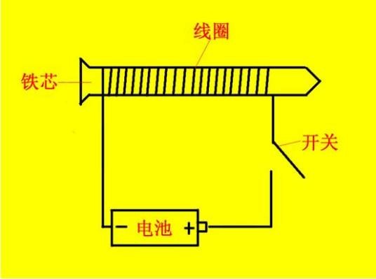 电磁铁