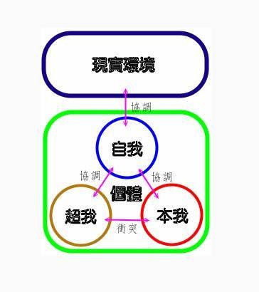 本我