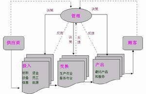 生产系统